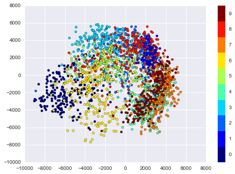 ảnh ví dụ - data science lại blog của lưu