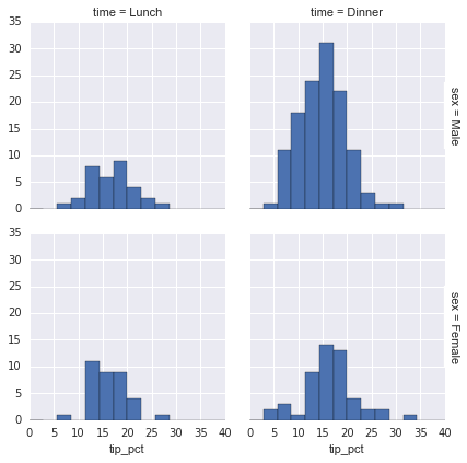 ảnh ví dụ - data science lại blog của lưu