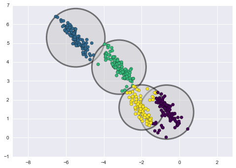 ảnh ví dụ - data science lại blog của lưu