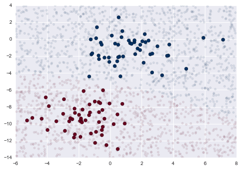 ảnh ví dụ - data science lại blog của lưu