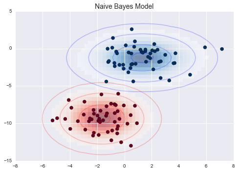 ảnh ví dụ - data science lại blog của lưu