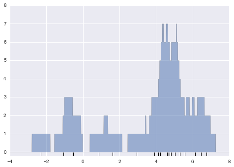 ảnh ví dụ - data science lại blog của lưu