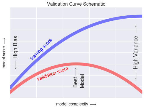 ảnh ví dụ - data science lại blog của lưu