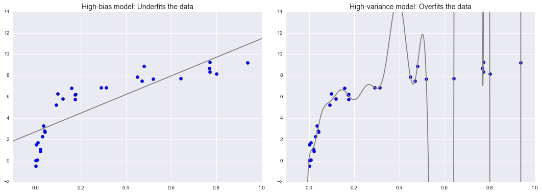 ảnh ví dụ - data science lại blog của lưu