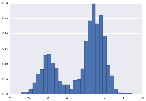 ảnh ví dụ - data science lại blog của lưu