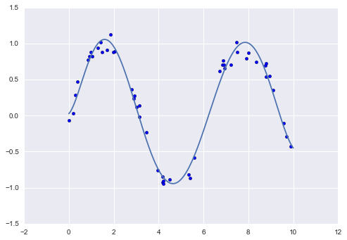 ảnh ví dụ - data science lại blog của lưu