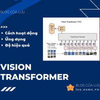 Vision transformer tại blog của Lưu - Phan Duy Lưu