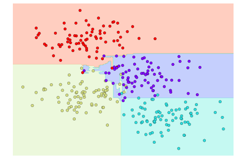 ảnh ví dụ - data science lại blog của lưu