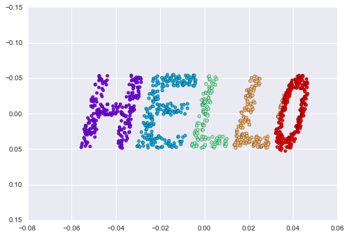 ảnh ví dụ - data science lại blog của lưu