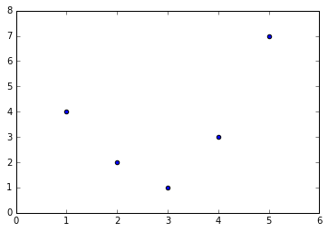 ảnh ví dụ - data science lại blog của lưu