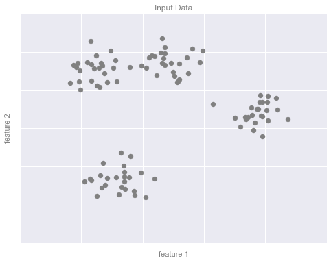 ảnh ví dụ - data science lại blog của lưu