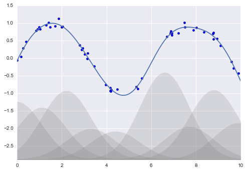 ảnh ví dụ - data science lại blog của lưu