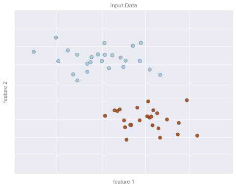 ảnh ví dụ - data science lại blog của lưu