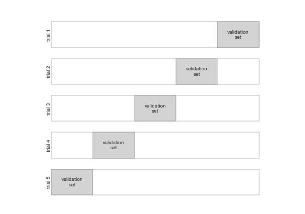 ảnh ví dụ - data science lại blog của lưu