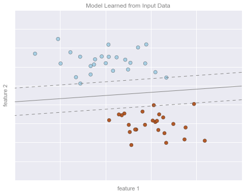 ảnh ví dụ - data science lại blog của lưu