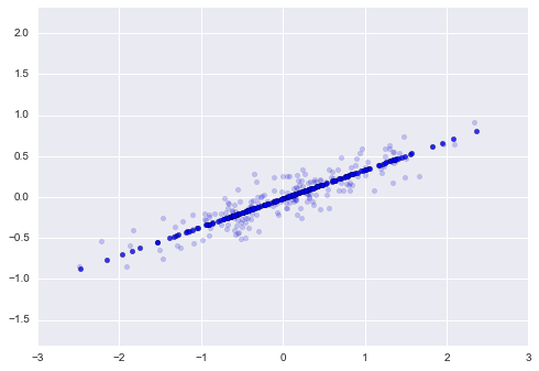 ảnh ví dụ - data science lại blog của lưu