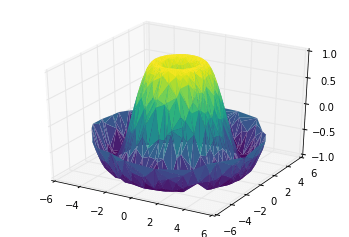 ảnh ví dụ - data science lại blog của lưu