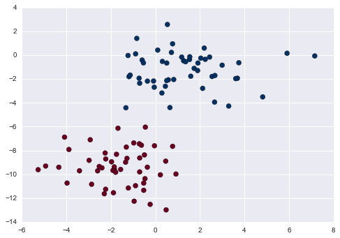 ảnh ví dụ - data science lại blog của lưu