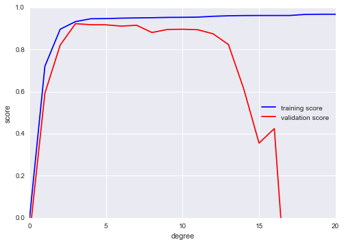 ảnh ví dụ - data science lại blog của lưu