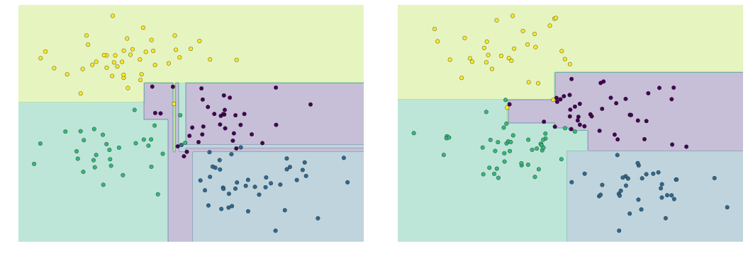 ảnh ví dụ - data science lại blog của lưu