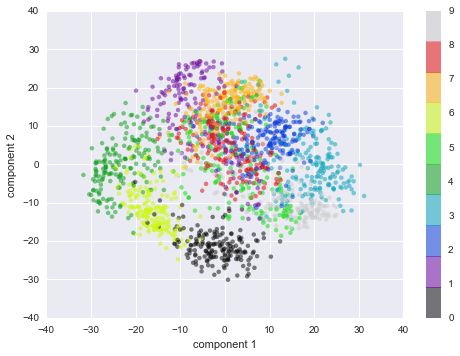 ảnh ví dụ - data science lại blog của lưu