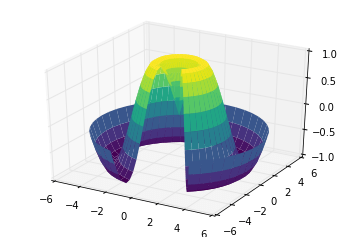 ảnh ví dụ - data science lại blog của lưu