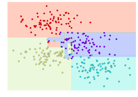 ảnh ví dụ - data science lại blog của lưu