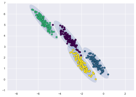 ảnh ví dụ - data science lại blog của lưu