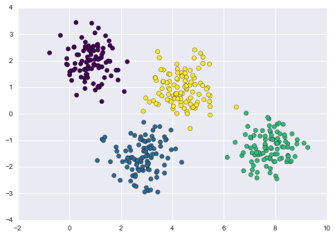 ảnh ví dụ - data science lại blog của lưu