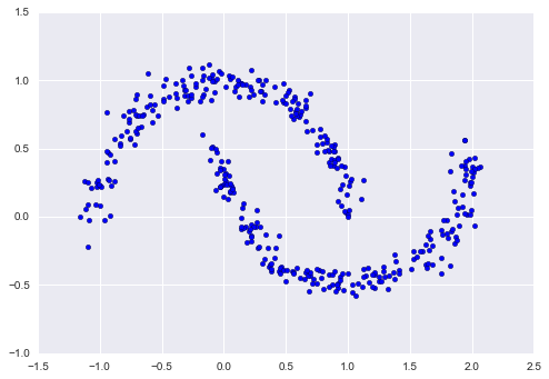 ảnh ví dụ - data science lại blog của lưu