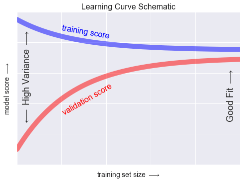 ảnh ví dụ - data science lại blog của lưu