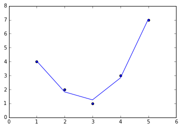 ảnh ví dụ - data science lại blog của lưu