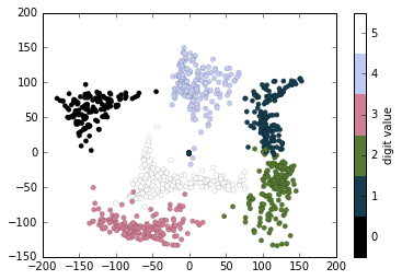 ảnh ví dụ - data science lại blog của lưu