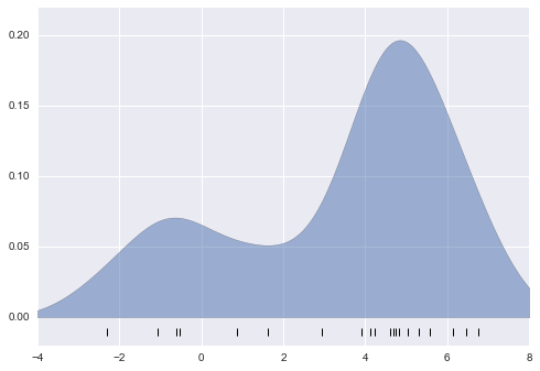 ảnh ví dụ - data science lại blog của lưu