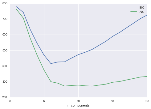 ảnh ví dụ - data science lại blog của lưu