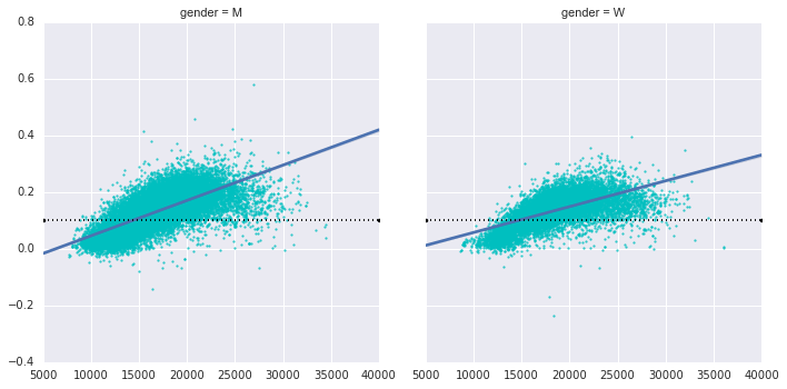 ảnh ví dụ - data science lại blog của lưu