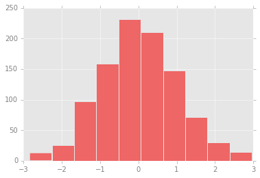 ảnh ví dụ - data science lại blog của lưu