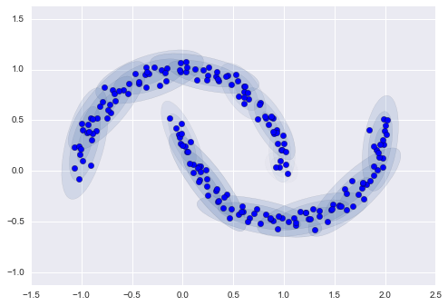 ảnh ví dụ - data science lại blog của lưu