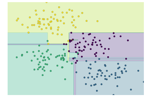 ảnh ví dụ - data science lại blog của lưu