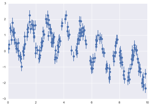 ảnh ví dụ - data science lại blog của lưu