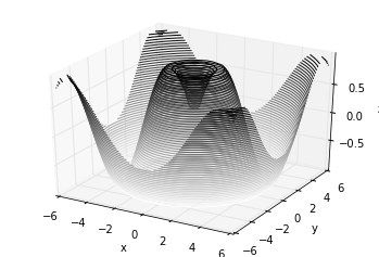 ảnh ví dụ - data science lại blog của lưu