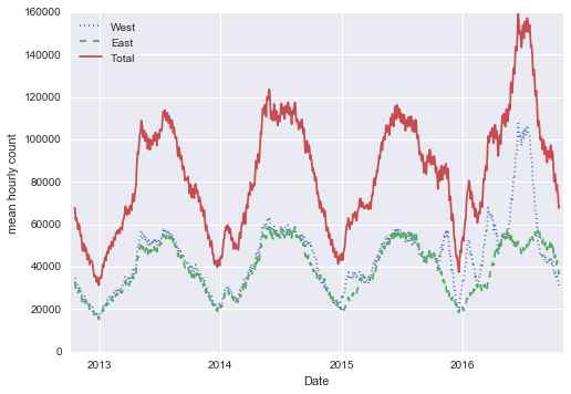 ảnh ví dụ - data science lại blog của lưu