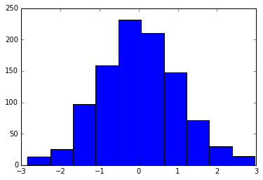 ảnh ví dụ - data science lại blog của lưu