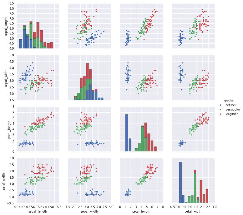 ảnh ví dụ - data science lại blog của lưu