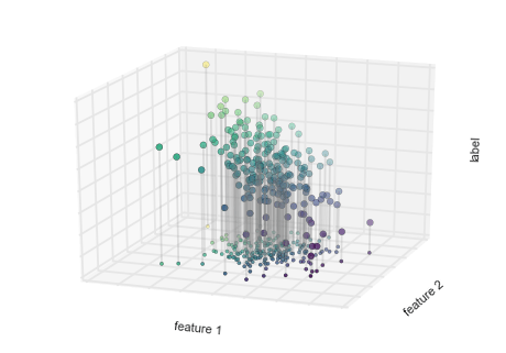 ảnh ví dụ - data science lại blog của lưu