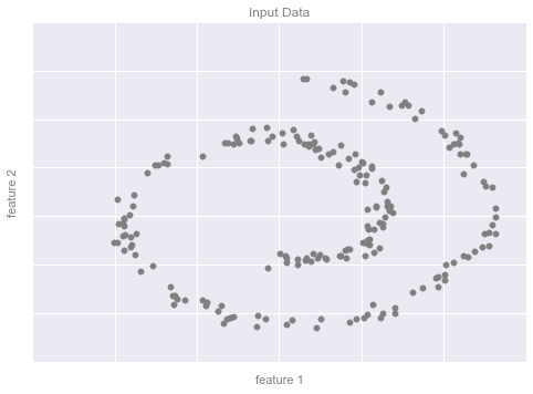 ảnh ví dụ - data science lại blog của lưu