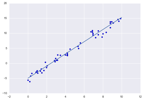 ảnh ví dụ - data science lại blog của lưu