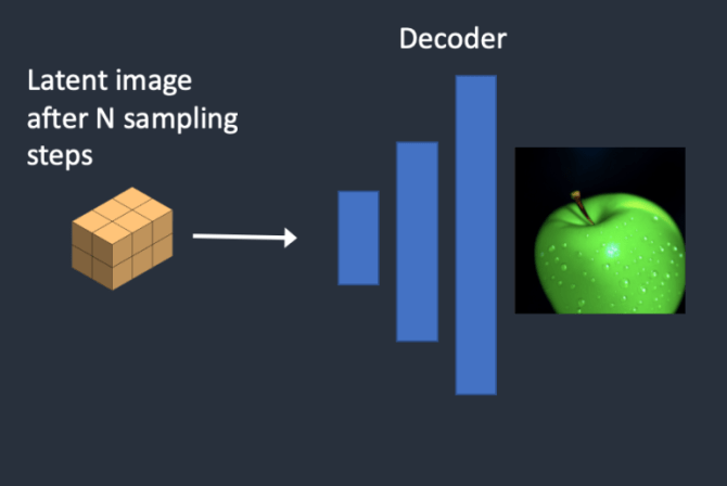 Stabld Diffusion Rag Stable Diffusion là gì và cách hoạt động ra sao? - Blog của Lưu